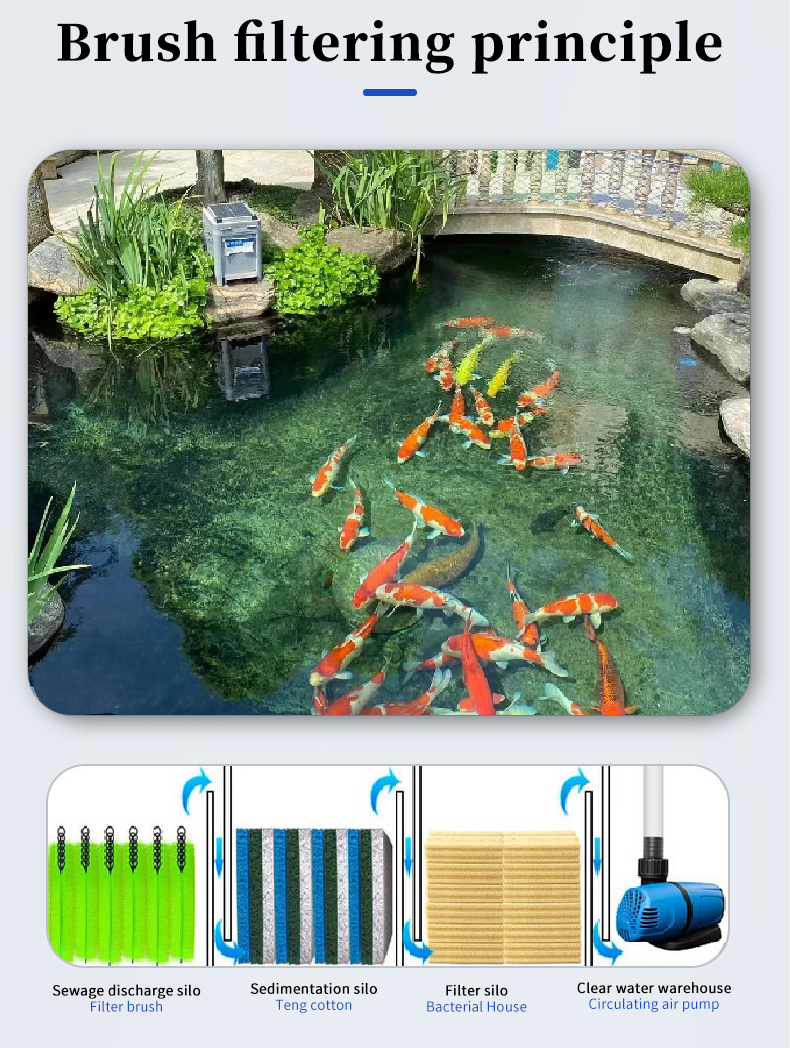 Filtration System Aquarium Self Cleaning Fishpond Screen Filter Media Brush  第8张